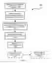 Fig. 04 - Method of plant resin separation and extraction
