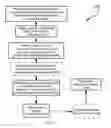 Fig. 07 - Method of plant resin separation and extraction