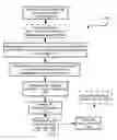 Fig. 08 - Method of plant resin separation and extraction
