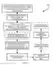 Fig. 09 - Method of plant resin separation and extraction