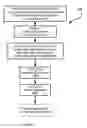 Fig. 10 - Method of plant resin separation and extraction