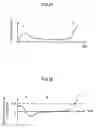 Fig. 19 - Fastening tool