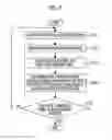 Fig. 08 - Core forming device and core forming method