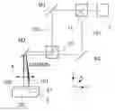 Fig. 01 - Method and appliance for cutting materials by multi-beam femtosecond laser