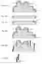 Fig. 04 - Three-dimensional shaping method