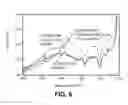 Fig. 05 - Method for pre-preg manufacturing