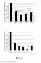 Fig. 04 - POLYMER BLENDS FOR USE IN MULTILAYERED TUBING FOR FUEL TRANSFER APPLICATIONS