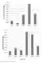 Fig. 05 - POLYMER BLENDS FOR USE IN MULTILAYERED TUBING FOR FUEL TRANSFER APPLICATIONS