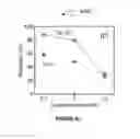 Fig. 08 - Layer-by-layer assembly of graphene oxide membranes via electrostatic interaction and eludication of water and solute transport mechanisms