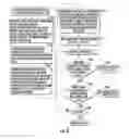 Fig. 04 - Load management for refrigerated truck unit