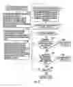 Fig. 04 - Load management for refrigerated truck unit