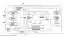 Fig. 01 - Prime mover RPM limiting control