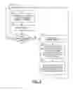 Fig. 08 - Vehicle power management system