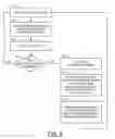 Fig. 08 - Electric vehicle power management system