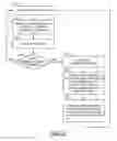 Fig. 08 - Electric vehicle power management system
