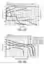 Fig. 15 - Vehicle power management system responsive to traffic conditions