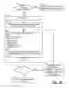 Fig. 05 - Electric vehicle power management system