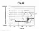 Fig. 25 - Electric vehicle drive device