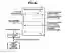 Fig. 29 - Electric vehicle drive device