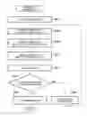 Fig. 01 - System and method of notifying vehicle occupant of replenishing place corresponding to related facility