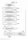 Fig. 06 - System and method of notifying vehicle occupant of replenishing place corresponding to related facility