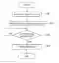 Fig. 01 - Self position estimation method and self position estimation device