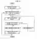 Fig. 05 - VEHICLE CONTROL DEVICE