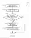 Fig. 04 - Vehicle systems and methods for providing turn assistance at an intersection