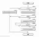 Fig. 01 - Gear change control device and gear change control method