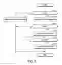 Fig. 06 - Gear change control device and gear change control method