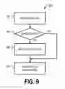 Fig. 10 - DETERMINING VEHICLE SLOPE AND USES THEREOF