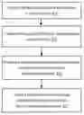 Fig. 01 - Configuration of a vehicle based on collected user data