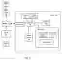 Fig. 06 - Configuration of a vehicle based on collected user data