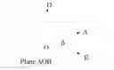Fig. 01 - Single-axis pointing pure magnetic control algorithm for spacecraft based on geometrical analysis