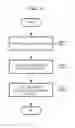 Fig. 12 - Physical distribution system, physical distribution method and program