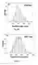 Fig. 06 - Method of producing high performance lithium titanate anode material for lithium ion battery applications