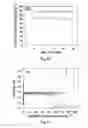 Fig. 11 - Method of producing high performance lithium titanate anode material for lithium ion battery applications