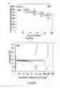 Fig. 12 - Method of producing high performance lithium titanate anode material for lithium ion battery applications