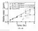 Fig. 05 - Photochemically-assisted synthesis of layered birnessite (MnO) nanosheets