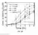 Fig. 10 - Photochemically-assisted synthesis of layered birnessite (MnO) nanosheets