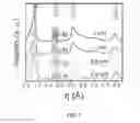 Fig. 11 - Photochemically-assisted synthesis of layered birnessite (MnO) nanosheets
