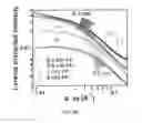 Fig. 12 - Photochemically-assisted synthesis of layered birnessite (MnO) nanosheets