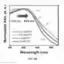 Fig. 13 - Photochemically-assisted synthesis of layered birnessite (MnO) nanosheets