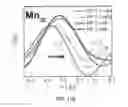 Fig. 17 - Photochemically-assisted synthesis of layered birnessite (MnO) nanosheets