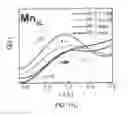 Fig. 18 - Photochemically-assisted synthesis of layered birnessite (MnO) nanosheets