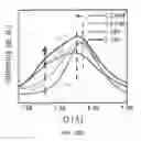 Fig. 22 - Photochemically-assisted synthesis of layered birnessite (MnO) nanosheets