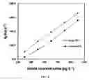 Fig. 09 - Method for removing heavy metals from wastewater