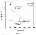 Fig. 10 - Method for removing heavy metals from wastewater