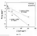 Fig. 12 - Method for removing heavy metals from wastewater