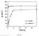 Fig. 13 - Method for removing heavy metals from wastewater